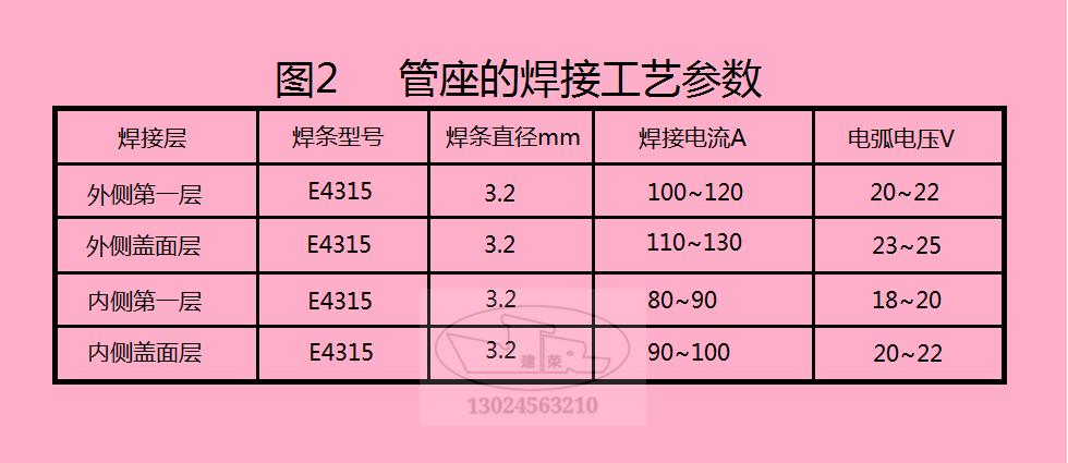 鍋爐進(jìn)水管座與汽泡鏈接處裂紋焊補(bǔ)