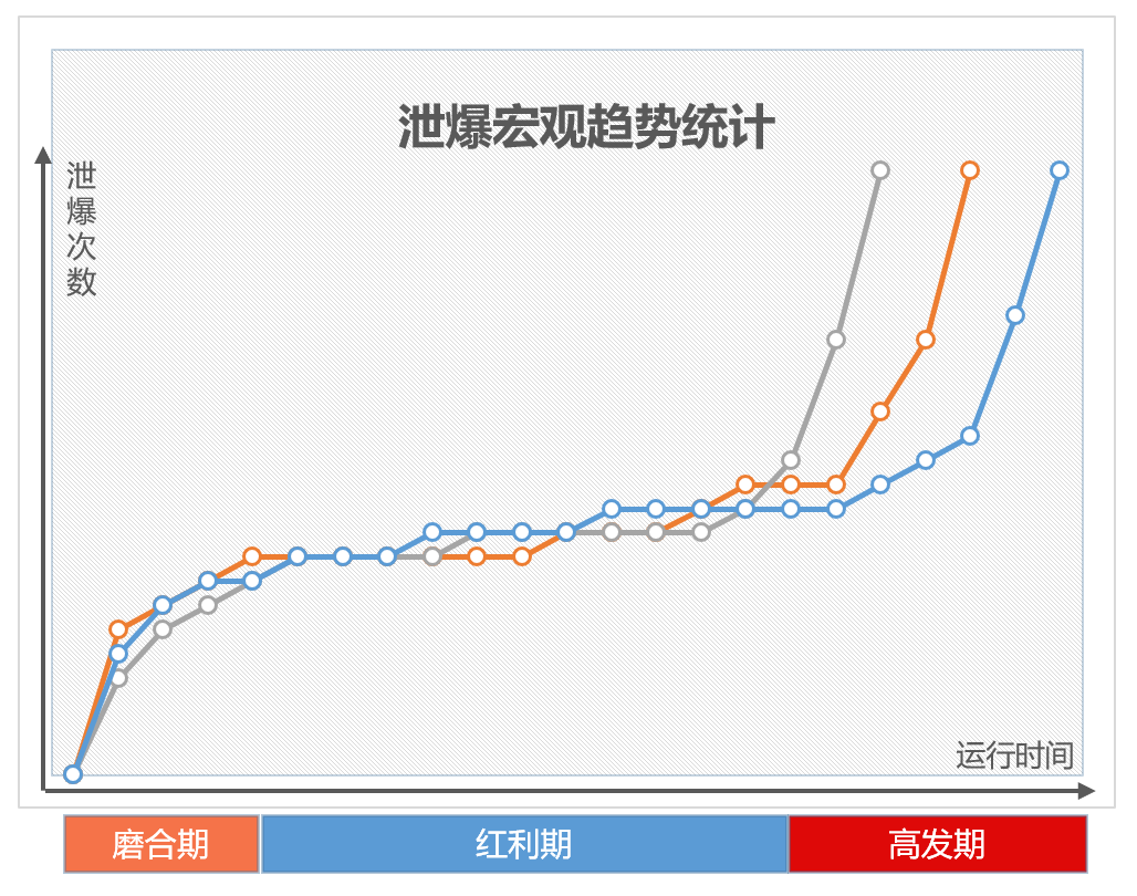 鍋爐四管泄爆宏觀統(tǒng)計.png