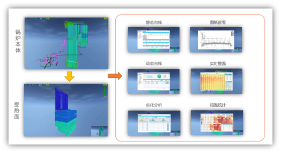鍋爐防磨防爆系統(tǒng)三維可視化可通過(guò)受熱面快速查詢(xún)相關(guān)信息.png