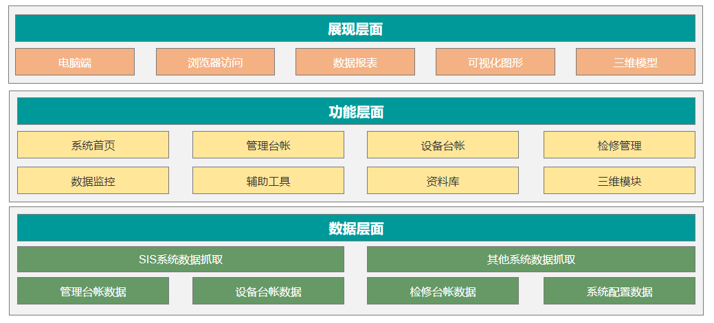 云酷鍋爐防磨防爆系統(tǒng)構(gòu)架.png