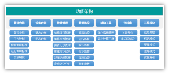 防磨防爆可視化系統(tǒng)功能構(gòu)架.png